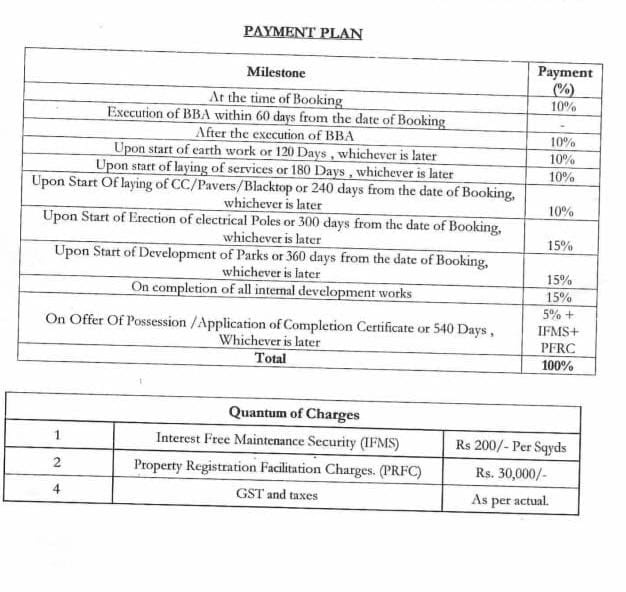 Payment plan sheet for Wa Vana plots in Sector 80, Faridabad